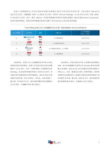 2019全球上市人力资源服务公司50强报告 行业格局、趋势洞察与未来展望